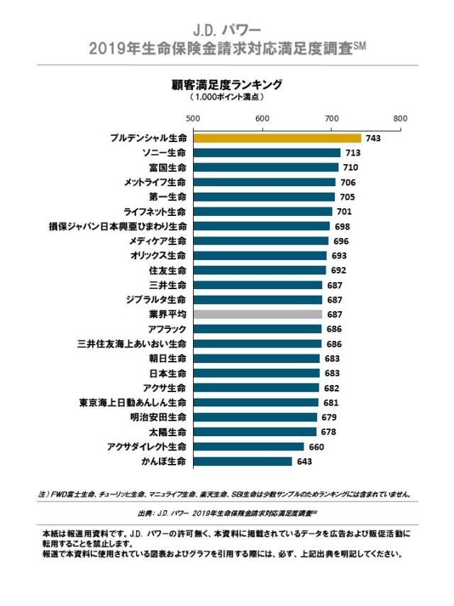 Chart 1