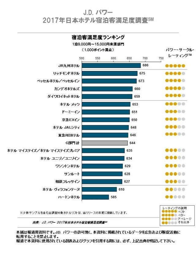 セール中 ホテルデータブック 2017 | artfive.co.jp