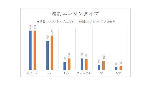 J.D. パワー 2018年日本新車購入意向者調査（NVIS）